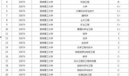 双一流大学最新爆料,哪些高校脱颖而出，引领高等教育新格局？”