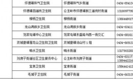 长春电信最新爆料信息查询,揭秘5G网络升级与未来布局